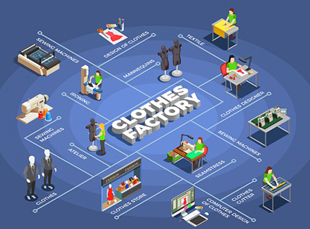 Vietnam’s Industry 4.0- Transforming Garment Manufacturing
